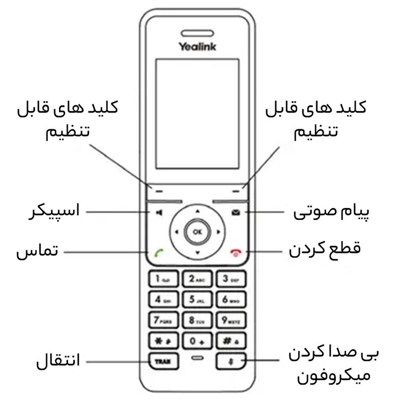 تلفن تحت شبکه یالینک مدل W76P - تصویر 3